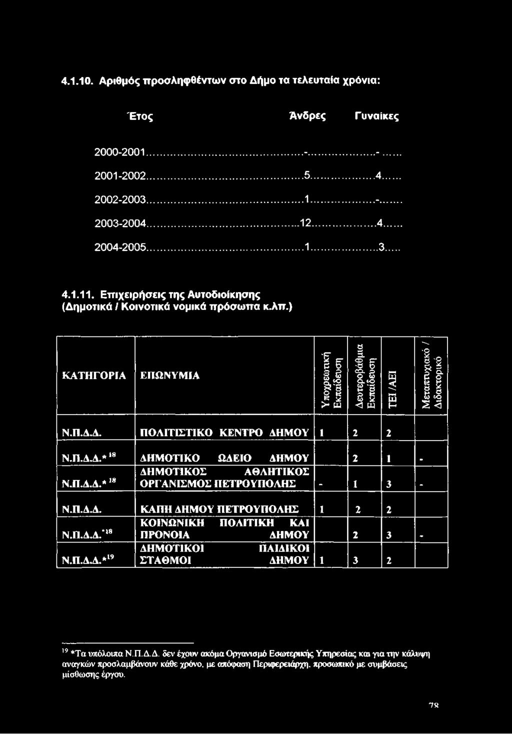 Π.Α.Α.*18 ΠΡΟΝΟΙΑ ΔΗ