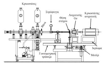 Κεφ αλαιο 2. Πειραµατικ ες διατ αξεις και µετρ ησεις 81 Σχ ηµα 2.15: Γραµµ η µεταφορ ας της δ εσµης και ανιχνευτικ η δι αταξη που χρησιµοποι ηθηκε κατ α τις µετρ ησεις στη Στουτγ αρδη.