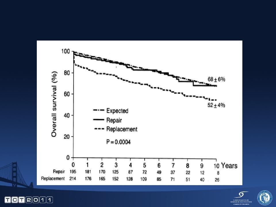 Valve Repair is the Treatment of Choice