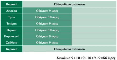 Δθηφο απφ ην ζέκα ηεο νδήγεζεο, ν νδεγφο έρεη λα αληηκεησπίζεη θαη ην ζέκα ηεο αλάπαπζεο, είηε απηή νλνκάδεηαη εκεξήζηα, είηε εβδνκαδηαία.