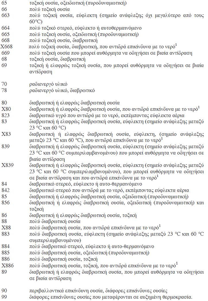 Γηα θάπνηεο νπζίεο ππάξρεη κηα εηδηθή πξνδηαγξαθή ζηε ζηήιε 6 ηνπ πίλαθα Α ηνπ θεθαιαίνπ 3.2 θαη είλαη ε 580.