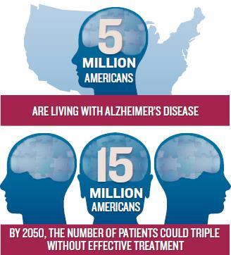 νόσου του Alzheimer Source: