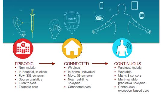 Το καινοτόμο μοντέλο για τον εκσυχρονισμό της υγείας βασίζεται στην ψηφιακή ιατρική New technologies support real time,
