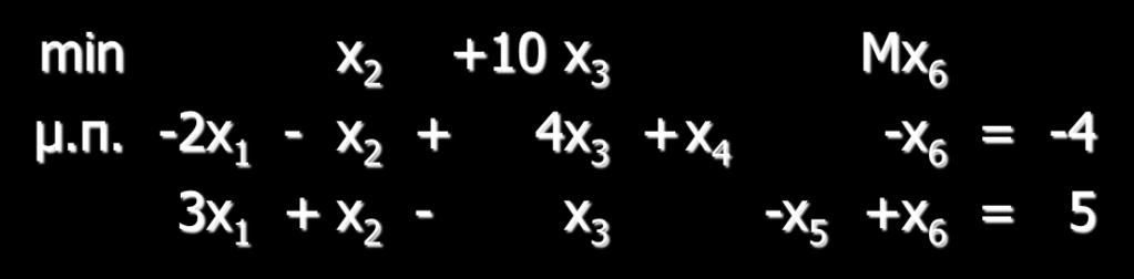 Παράδειγμα (2) Το (Γ.Π.Μ) παίρνει τη μορφή x j 0 (j = 1, 2, 3, 4, 5, 6) Όπου c =