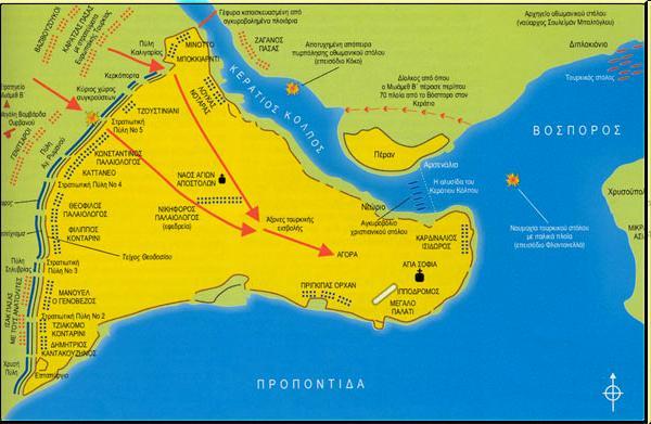 Διάταξη αντιπάλων δυνάμεων και κυριότερες