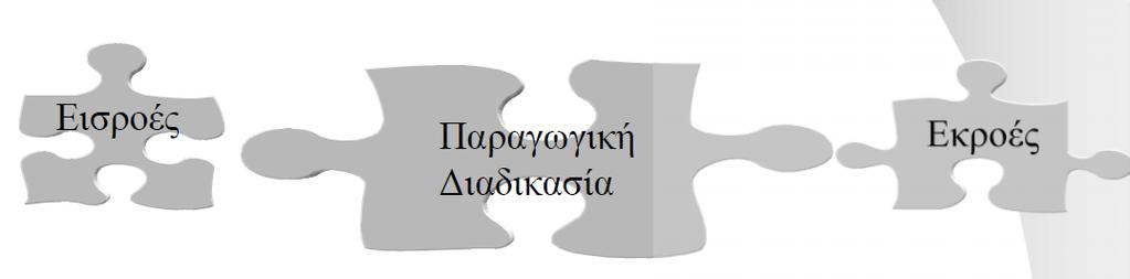 Η επιχείρηση ως οικονομικός οργανισμός έχει τη μορφή του