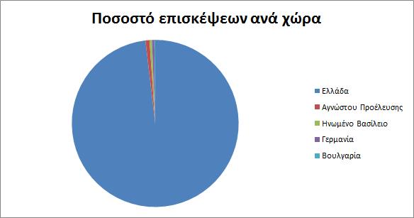 11. /Common/ForgotPassword.aspx 6 12. /Login.aspx?ReturnUrl=/Helpdesk/OnlineReport 6 s.aspx 13. /Secure/Students/HelpdeskContact.aspx 4 14. /Login.aspx?ReturnUrl=/Reports/Default.aspx 3 15. /Login.aspx?ReturnUrl=/helpdesk 3 16.