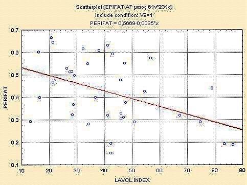 Αποτελέσµατα Στην ομάδα των ασθενών με κολπική μαρμαρυγή 2.