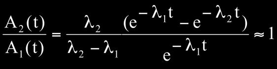 Ο χρόνος αυτός είναι: (Α-16) Ενώ η ενεργότητα του στοιχείου Ν 1, A 1 (t), μειώνεται με το χρόνο, η ενεργότητα του θυγατρικού στοιχείου Ν, A (t), αρχίζει από το 0 τη χρονική στιγμή t=0 όπως φαίνεται