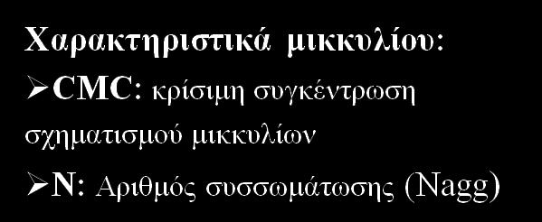 1.2.2. ΜΙΚΤΑ ΣΥΣΣΩΜΑΤΩΜΑΤΑ ΠΟΛΥΜΕΡΟΥΣ/ΕΠΙΦΑΝΕΙΟΔΡΑΣΤΙΚΗΣ ΕΝΩΣΗΣ Από τη δεκαετία του 1980 και έπειτα η αλληλεπίδραση των πολυμερών με τις επιφανειοδραστικές ενώσεις αρχίζει να διερευνάται πλέον σε