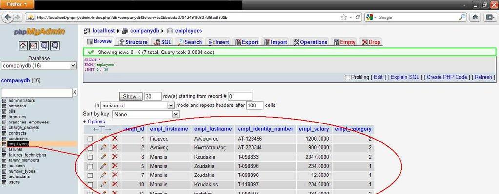 Ο πίνακας employees στον οποίο καταγράφονται όλοι οι υπάλληλοι της εταιρίας µε τα προσωπικά τους στοιχεία.