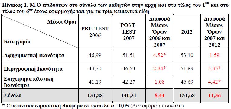 Ανάλυση