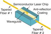 Brillouin scattering rare earth doped fibers: most common type is erbium-doped (1.