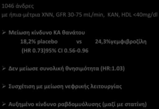 VA(HIT(TRIAL( 1046άνδρες μεήπια;μέτριαχνν,gfr30;75ml/min,καν,hdl<40mg/dl Mείωση(κίνδυνο(ΚΑ(θανάτου( ( (18,2%(placebo( (vs (24,3%γεμφιβροζίλη( (((HR(0.