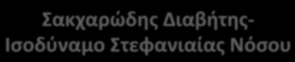 Σακχαρώδης(Διαβήτης0( Ισοδύναμο(Στεφανιαίας(Νόσου( UKPDS:(( Υπολογισμός(κινδύνου(κάθε(ασθενούς(παρά(εξίσωση((ΣΔ(σε((ΣΝ(( (