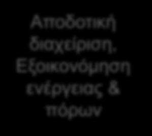 Γπλαηόηεηα κέηξεζεο θαηαλαιώζεσλ