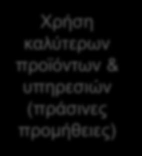 Τεθκεξίσζε απαηηήζεσλ πινπνίεζεο