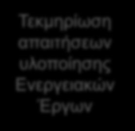 ελεξγεηαθνύ θαη αλζξαθηθνύ