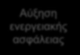 πξαθηηθέο Απνδνηηθή δηαρείξηζε,