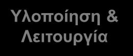 ISO 50001 πλερήο
