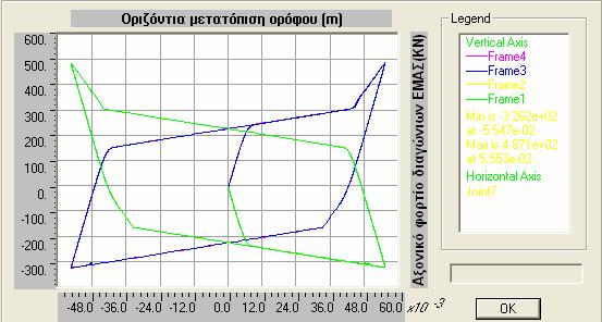 88: Αξονική δύναμη για ΗΟΟΚ οριζόντια