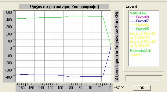 ΕΝΙΣΧΥΣΗ ΠΕΝΤΑΟΡΟΦΟΥ ΦΟΡΕΑ ΜΕ ΕΙΔΙΚΑ ΜΕΤΑΛΛΙΚΑ