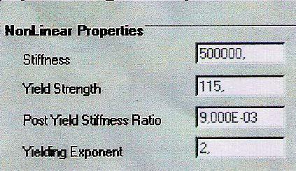 ΕΝΙΣΧΥΣΗ ΜΟΝΩΡΟΦΟΥ ΦΟΡΕΑ ΜΕ ΕΙΔΙΚΑ ΜΕΤΑΛΛΙΚΑ ΑΝΤΙΣΕΙΣΜΙΚΑ ΣΤΟΙΧΕΙΑ Για μονοαξονική ελαστοπλαστική παραμόρφωση τα χαρακτηριστικά που δόθηκαν στα στοιχεία PLASTIC(WEN) στο SAP2000 για τέσσερις πίρους