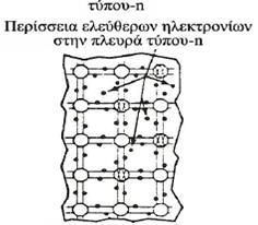 Εικόνα 2.2 Άτομα με πέντε ηλεκτρόνια σθένους στη θέση ατόμων πυριτίου Με αυτό τον τρόπο παρόλο που το κρυσταλλικό πλέγμα είναι ηλεκτρικά ουδέτερο, οι ηλεκτρικές ιδιότητες του κρυστάλλου έχουν αλλάξει.