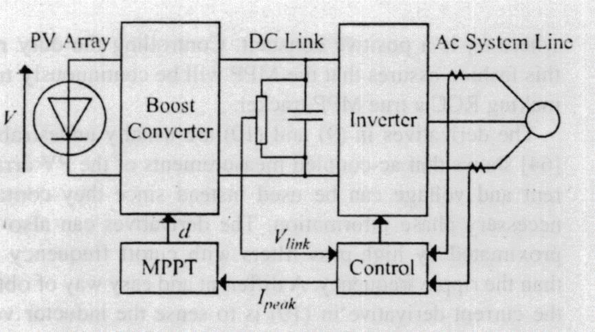 Εικόνα 3.5: Τοπολογία για dc-link capacitor droop control όπου V είναι η τάση κατά μήκος του συστήματος και Vlink είναι η τάση κατά μήκος του dc link.