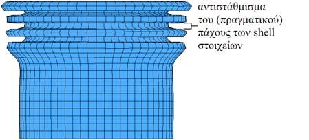 σύνθετου υλικού, καθώς και η ρεαλιστική προσομοίωση της αξονικής κατάρρευσης λεπτότοιχου κελύφους (με την απουσία της ο σωλήνας, μετά την καθ όλο το ύψος του παραμόρφωση, που έχει διαμορφωμένους σε