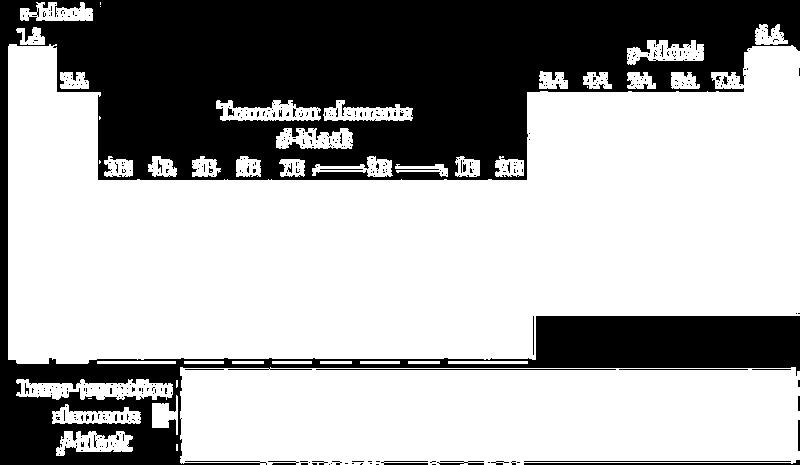 Πεξηνδηθό Πίλαθα ησλ ζηνηρείσλ User: Sch0013r / Wikimedia