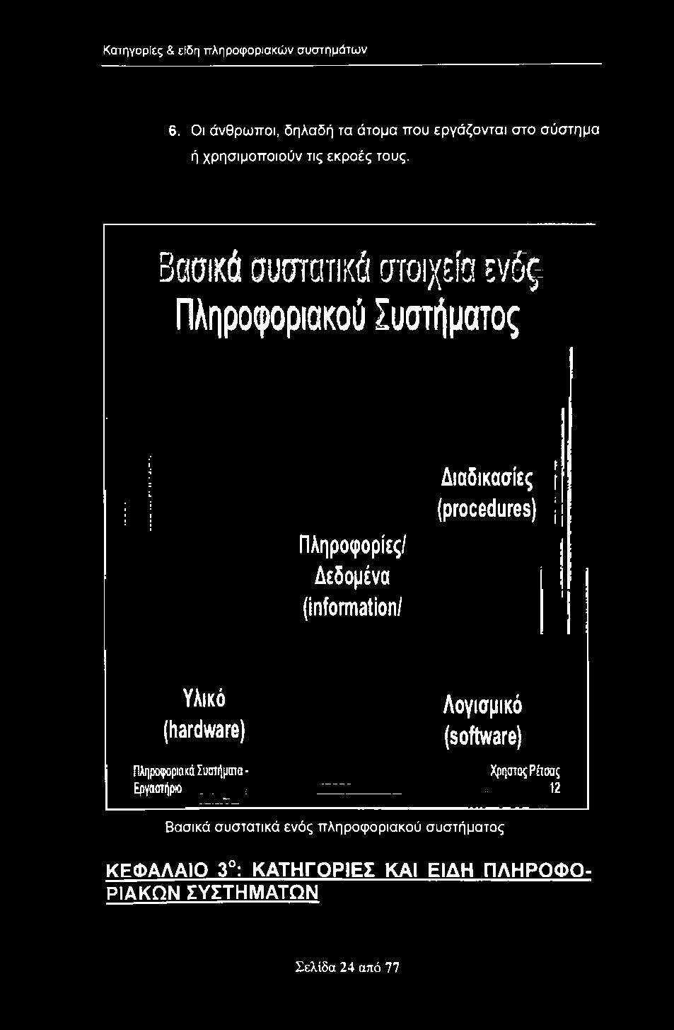 Συστήματος Πληροφορίες/ Δεδομένα (information/