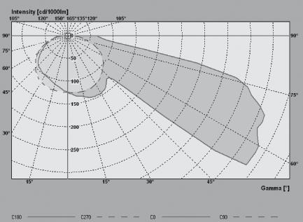 Οδηγίες 0266 COMMNDER test S MDE IN ITLY 2 3 4 EN EC IP20 03 5W 50/60Hz 2 3 4 όπως φαίνεται στην εικόνα 5.