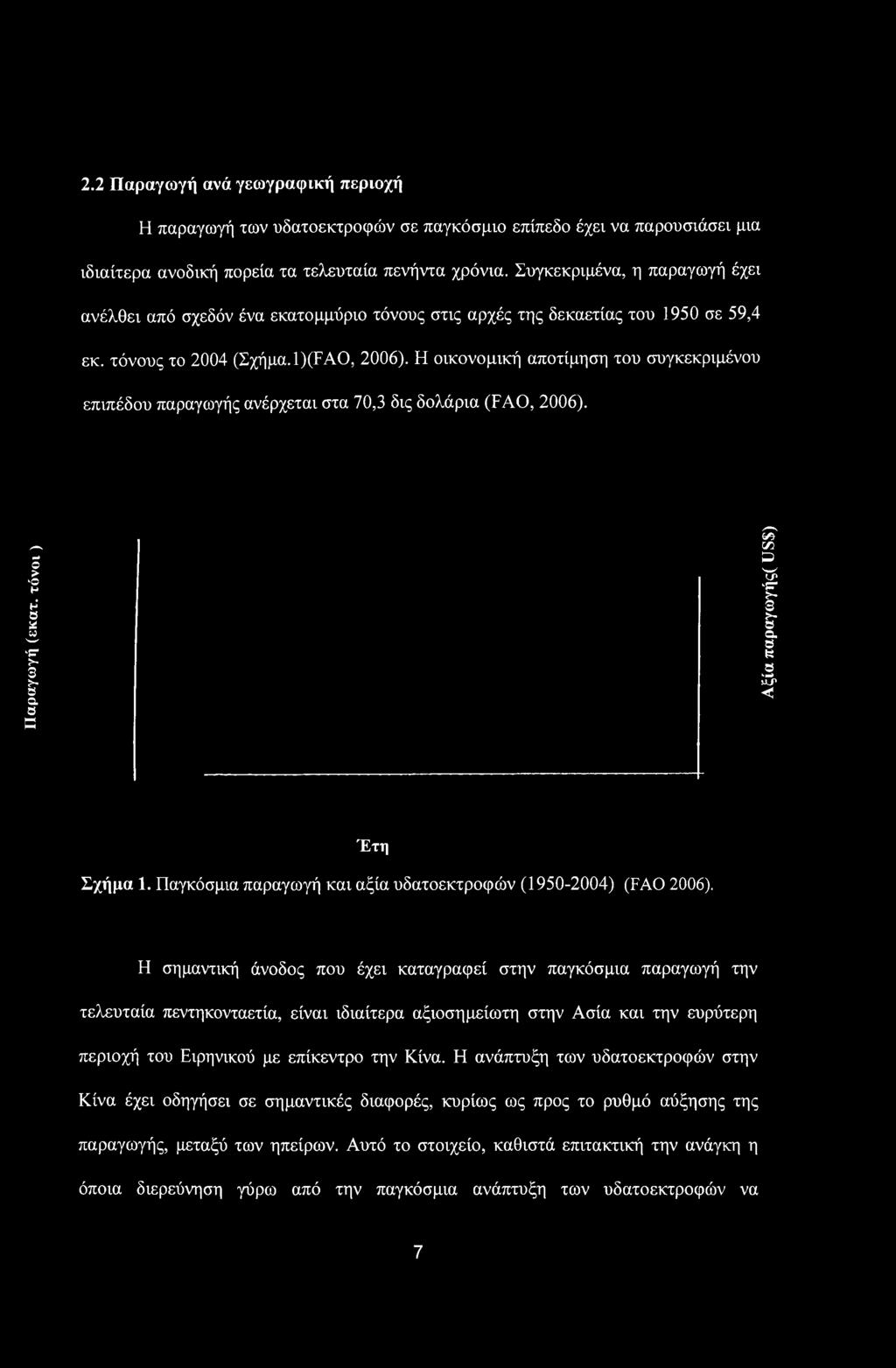 Η οικονομική αποτίμηση του συγκεκριμένου επιπέδου παραγωγής ανέρχεται στα 70,3 δις δολάρια (FAO, 2006). Παραγωγή (εκατ. τό ν ο ι) Αξία παραγωγής( USS) Έτη Σχήμα 1.