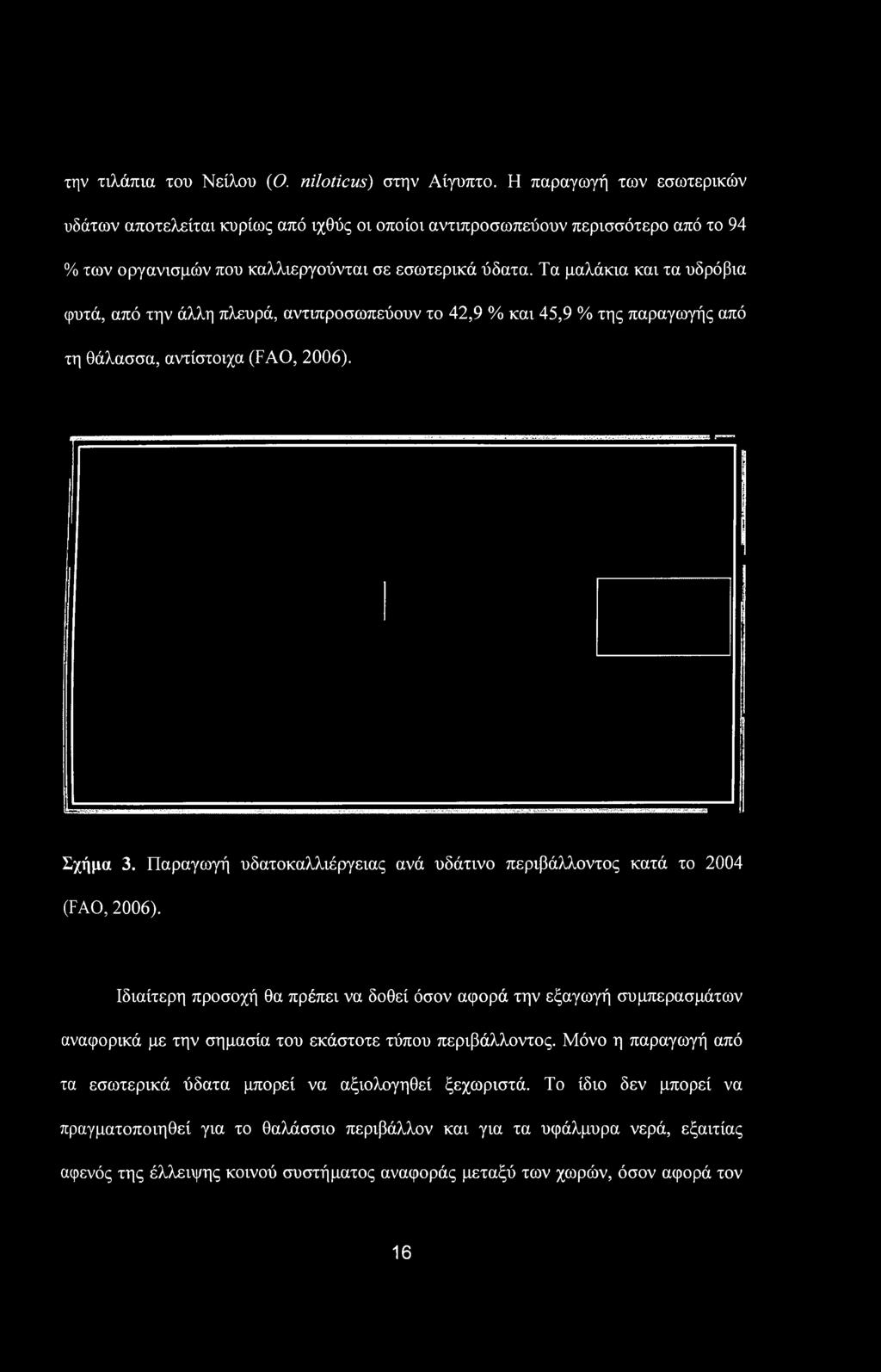 Τα μαλάκια και τα υδρόβια φυτά, από την άλλη πλευρά, αντιπροσωπεύουν το 42,9 % και 45,9 % της παραγωγής από τη θάλασσα, αντίστοιχα (FAO, 2006). Σχήμα 3.