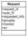 o Μια ουρά µε όνοµα requested_info στην οποία θα καταχωρηθούν οι επιθυµητές από τον requestor πληροφορίες (ζευγάρια type και function).