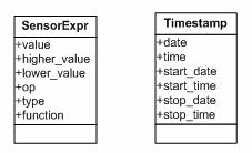 επίσης στην ουρά types της κλάσης και η µεταβλητή function στην ουρά functions της κλάσης, για τον έλεγχο υποστήριξης που θα ακολουθήσει παρακάτω Σχήµα 7.