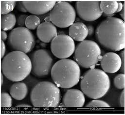 2 O 3 µε διάµετρο κόκκου 63µm. Πίνακας 19.