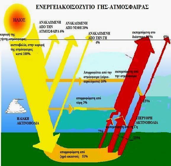 χαρακτηρίζεται και ως αβαθής γεωθερμία, που ως επί το πλείστον χρησιμοποιείται για παραγωγή ψύξης, θέρμανσης και ζεστού νερού χρήσης σε οικιακές και μεγαλύτερης κλίμακας κατασκευές. (www.naftemporiki.