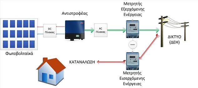 Σχήμα 4.