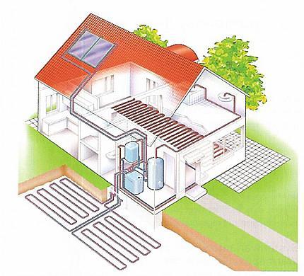 Για να επιτευχθεί ο στόχος της ψύξης θέρμανσης μέσω ηλιακών συστημάτων και γεωθερμικών αντλιών πρέπει να ληφθεί μέριμνα για το σωστό σχεδιασμό, τα υλικά