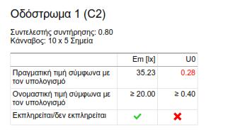 Παράδειγμα μελέτης φωτισμού δρόμου - Αρχική κατάσταση Κλάση Φωτισμού Οδού Παραδείγματος: C2 Για την