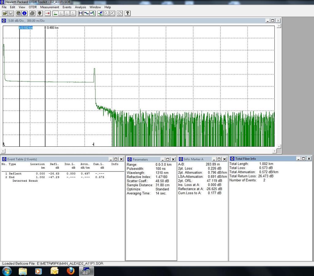 Αυτό που ηθτάμε ςτθ ςυγκεκριμζνθ μζτρθςθ είναι τα ακριβι μζτρα οπτικοφ καλωδίου που χρθςιμοποιικθκαν. Στα αποτελζςματα που μασ δίνει το όργανο μζτρθςθσ OTDR βλζπουμε δφο ςυμβάντα (reflections).