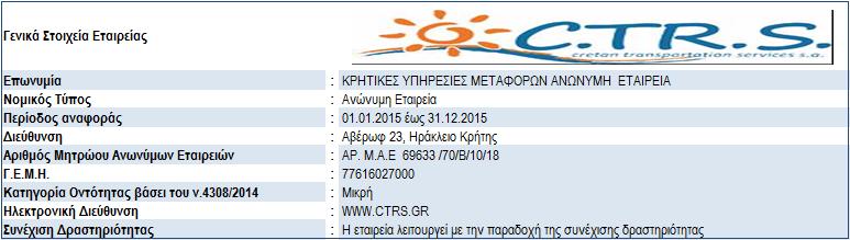 ΗΛΩΣΕΙΣ ΤΩΝ ΜΕΛΩΝ ΤΟΥ ΙΟΙΚΗΤΙΚΟΥ ΣΥΜΒΟΥΛΙΟΥ (Σύµφωνα µε το άρθρο 29 παρ. 3θ του Ν.4308/2014) Οι κάτωθι υπογεγραµµένοι: 1. Εµµανουήλ Χαχλιούτης, Πρόεδρος & ιευθύνων Σύµβουλος 2.