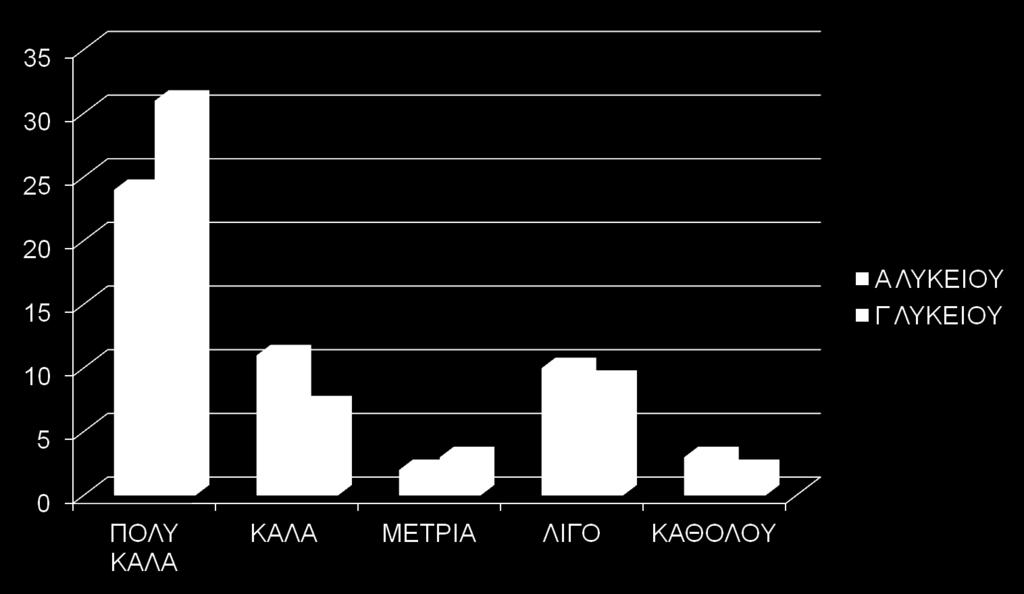 1) Ξέρετε τι