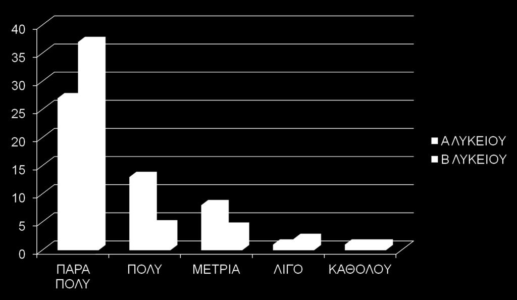 4) Σας προκαλούν