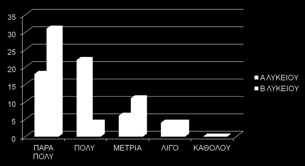 6) Σας έχουν προσφέρει οι γονείς σας