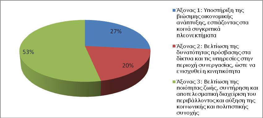 Πίνακας 8.