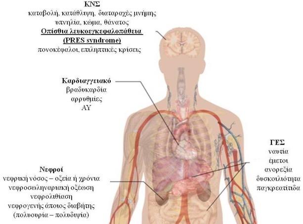 ΚΛΙΝΙΚΕΣ ΕΚΔΗΛΩΣΕΙΣ ΥΠΕΡΑΣΒΕΣΤΙΑΜΙΑΣ Μη ειδικές, ευρύτατο φάσµα Εξαρτώνται βαρύτητα ρυθµός