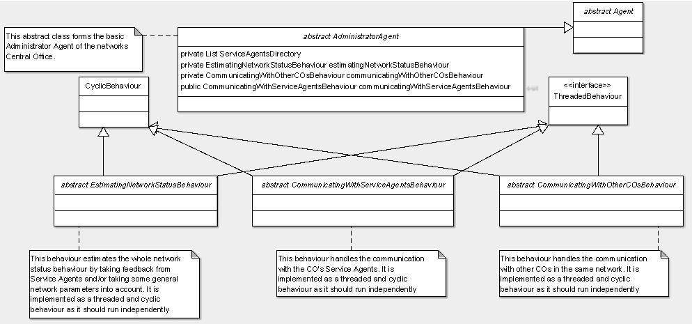 ακραία και όχι ιδιαίτερα ευφυής τακτική θα ήτανε να αγνοηθούν πλήρως οι Service Agents και όλη η λειτουργικότητα χειρισμού του δικτύου να βρίσκεται σε μια κλάση που θα κληρονομεί την κλάση του